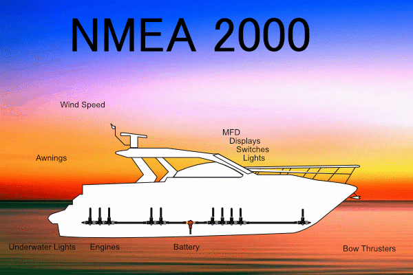 nmea 2000